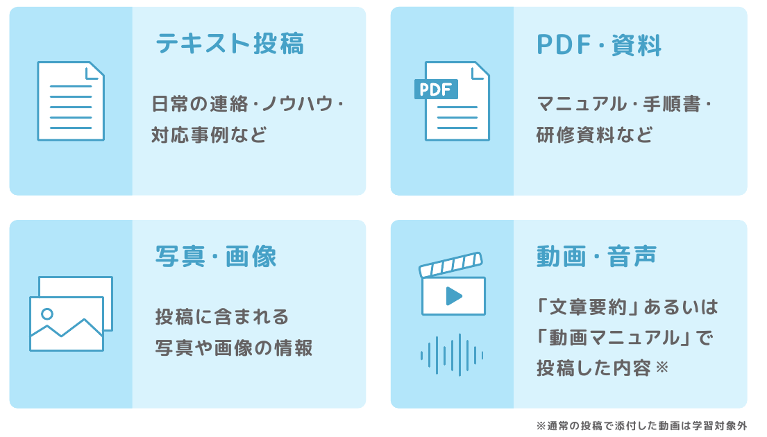 AI buddy くんが学習するコンテンツの種類