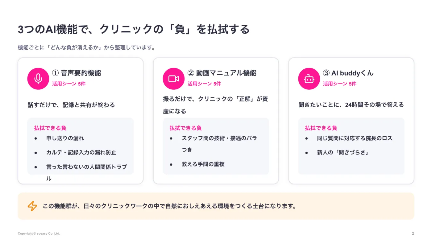 3つのAI機能の全体像