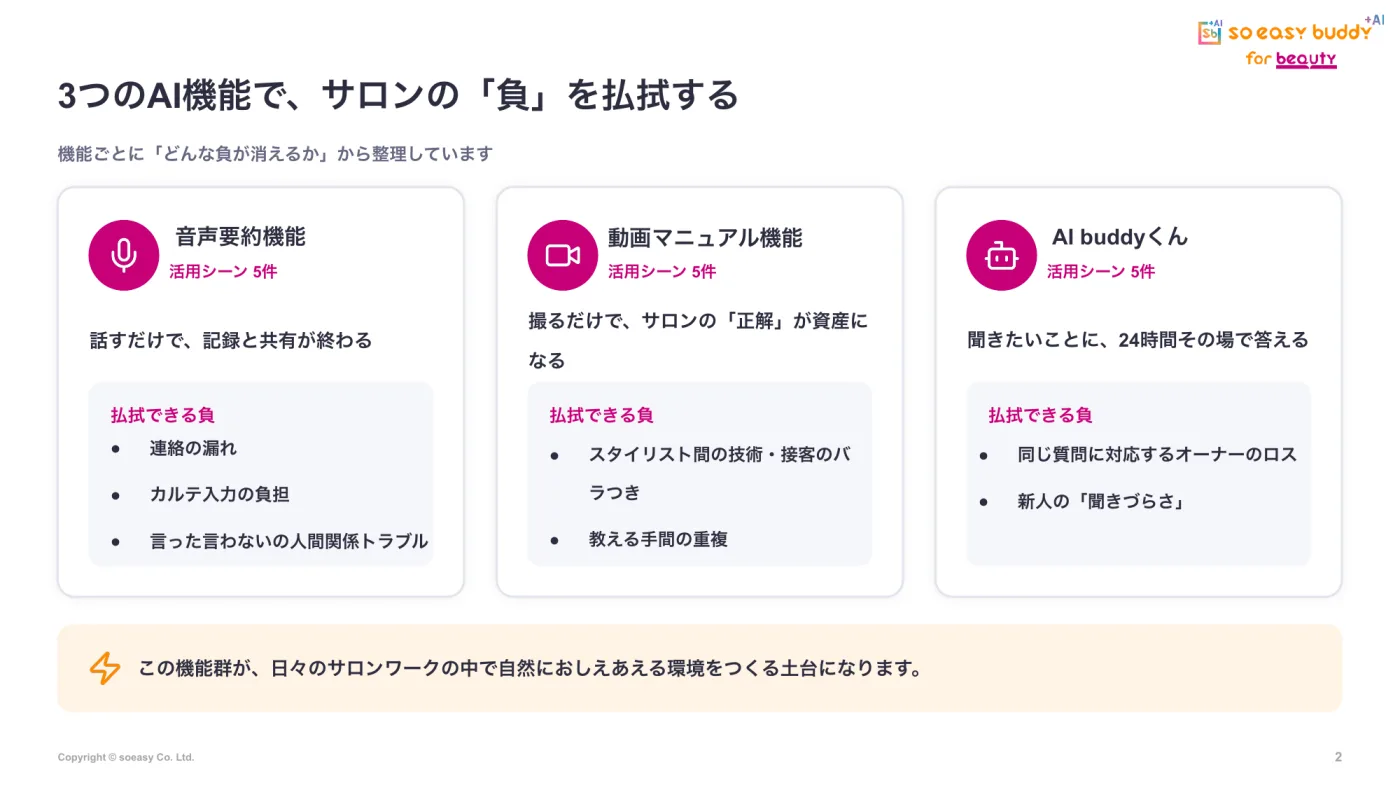 3つのAI機能の全体像