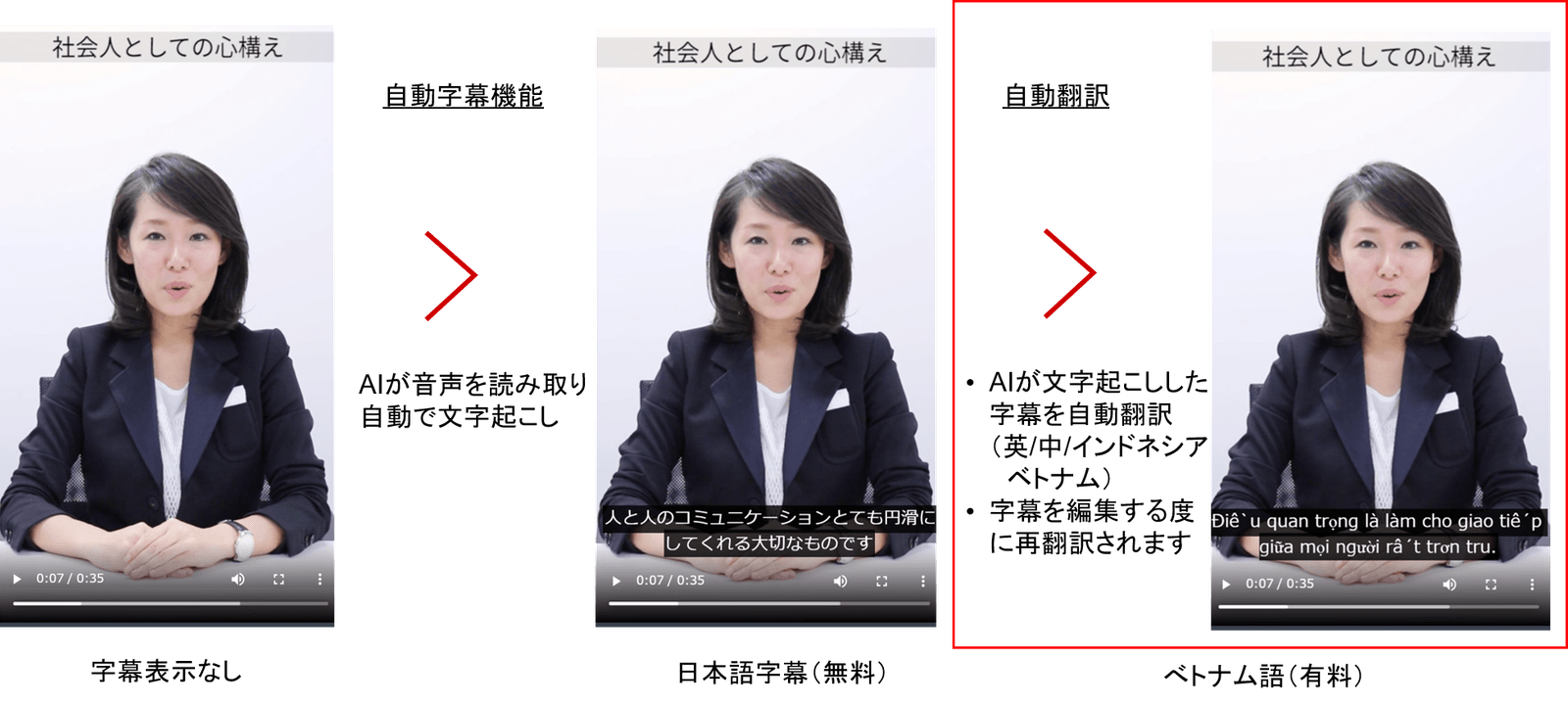 翻訳された字幕の表示例