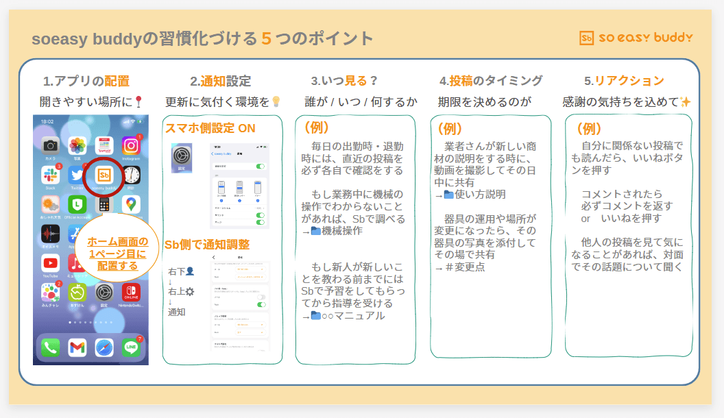 習慣化のコツ資料
